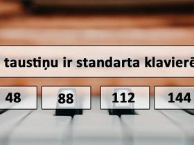 Vispārējo zināšanu tests: Vai vari iegūt vismaz 15 punktus?